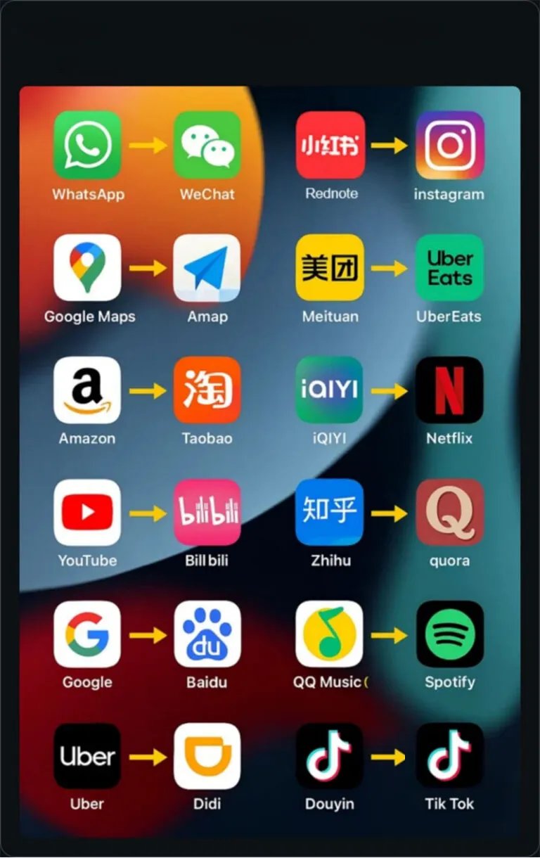 Popular Chinese Mobile Apps and Their Alternatives